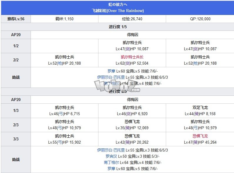 Fgo第五章攻略 第5特异点北美神话大战攻略主线配置