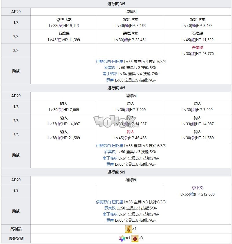 Fgo第五章攻略 第5特异点北美神话大战攻略主线配置