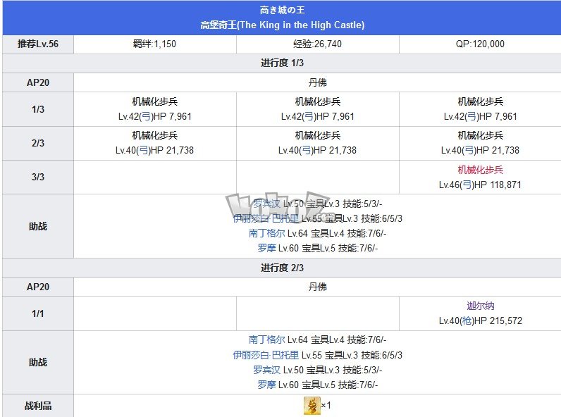 Fgo第五章攻略 第5特异点北美神话大战攻略主线配置