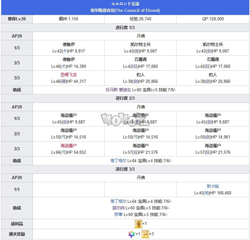 Fgo第五章攻略 第5特异点北美神话大战攻略主线配置