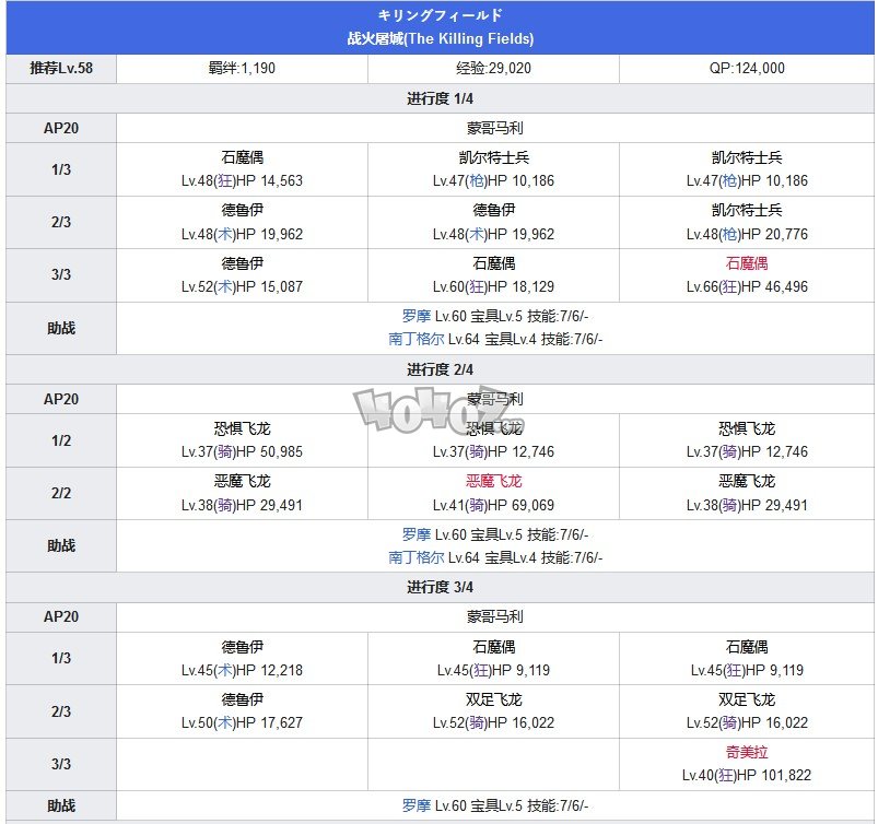 Fgo第五章攻略 第5特异点北美神话大战攻略主线配置