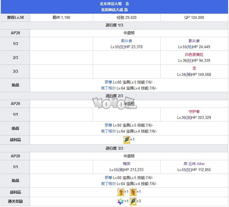 Fgo第五章攻略 第5特异点北美神话大战攻略主线配置