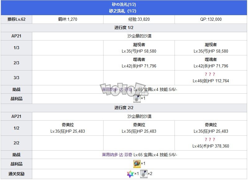 Fgo第六章卡美洛攻略 第6特异点神圣圆桌领域攻略主线配置