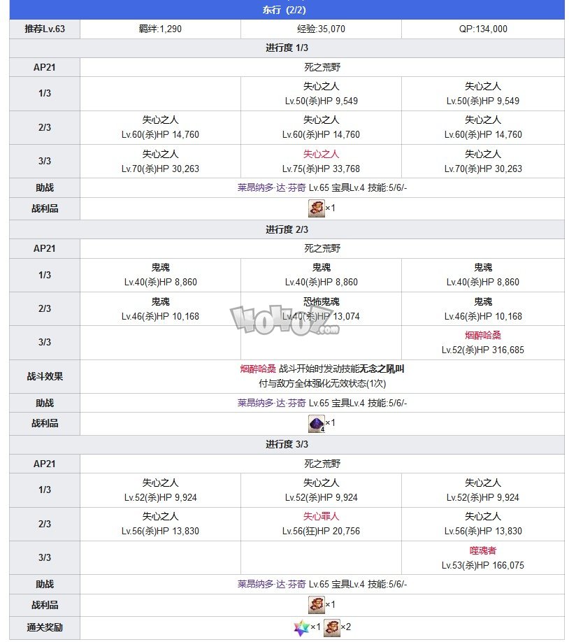 Fgo第六章卡美洛攻略 第6特异点神圣圆桌领域攻略主线配置