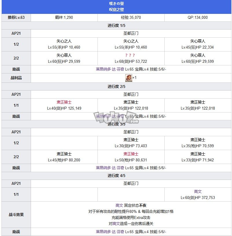 Fgo第六章卡美洛攻略 第6特异点神圣圆桌领域攻略主线配置