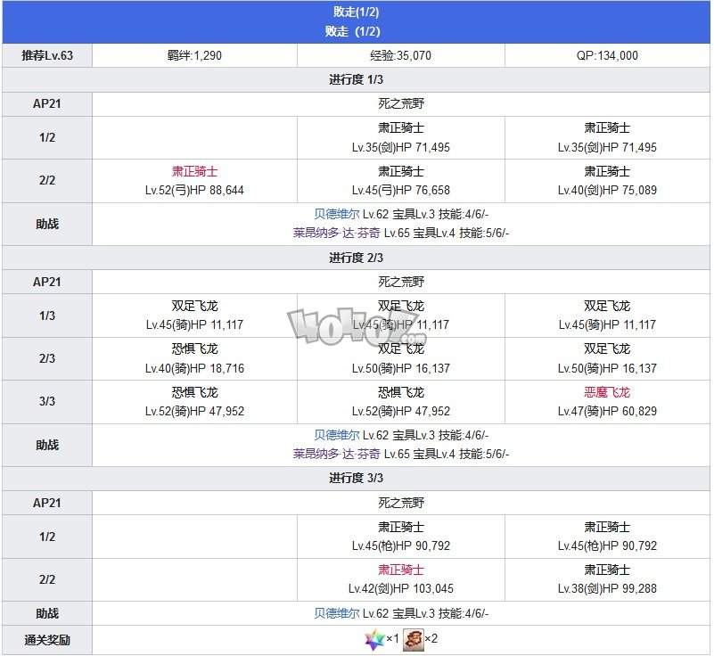 Fgo第六章卡美洛攻略 第6特异点神圣圆桌领域攻略主线配置