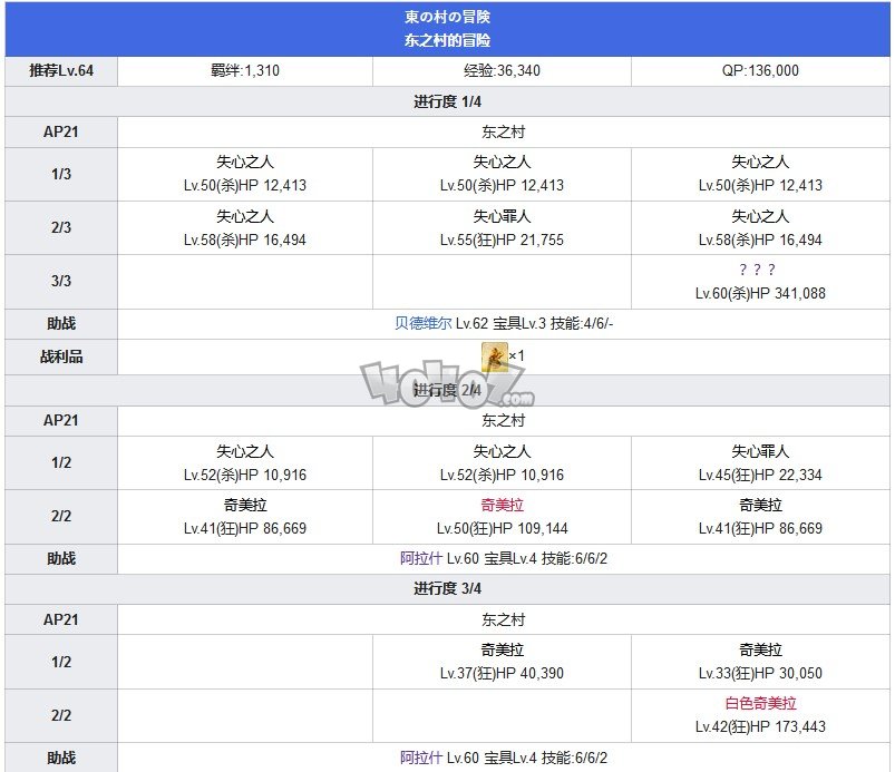 Fgo第六章卡美洛攻略 第6特异点神圣圆桌领域攻略主线配置