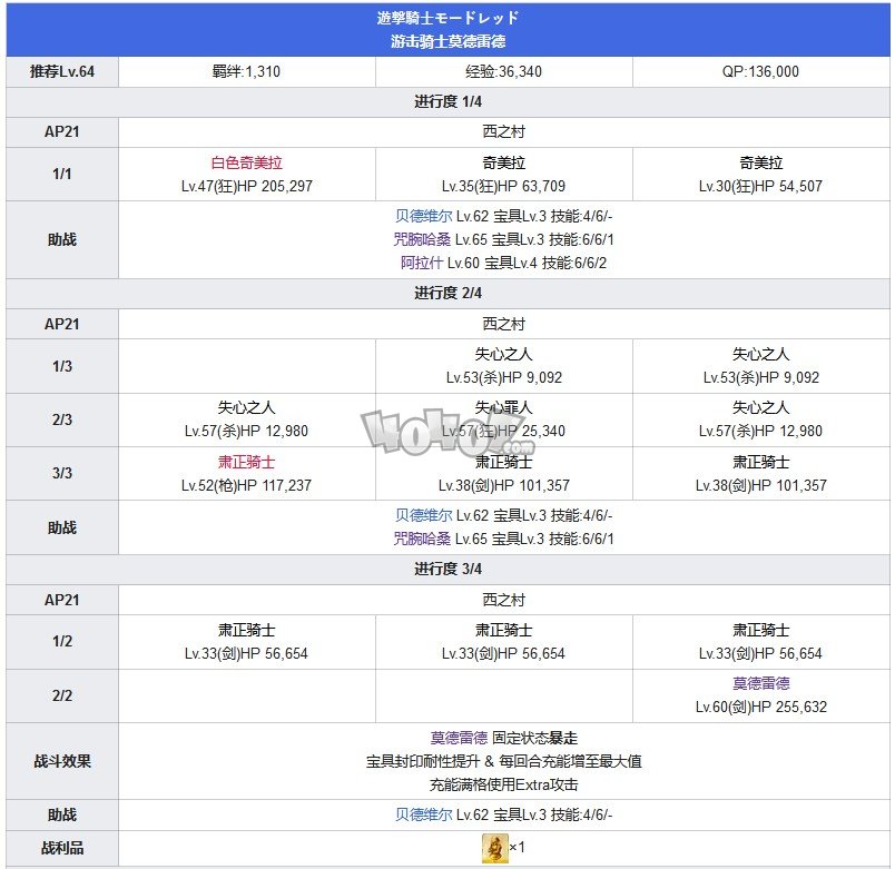 Fgo第六章卡美洛攻略 第6特异点神圣圆桌领域攻略主线配置