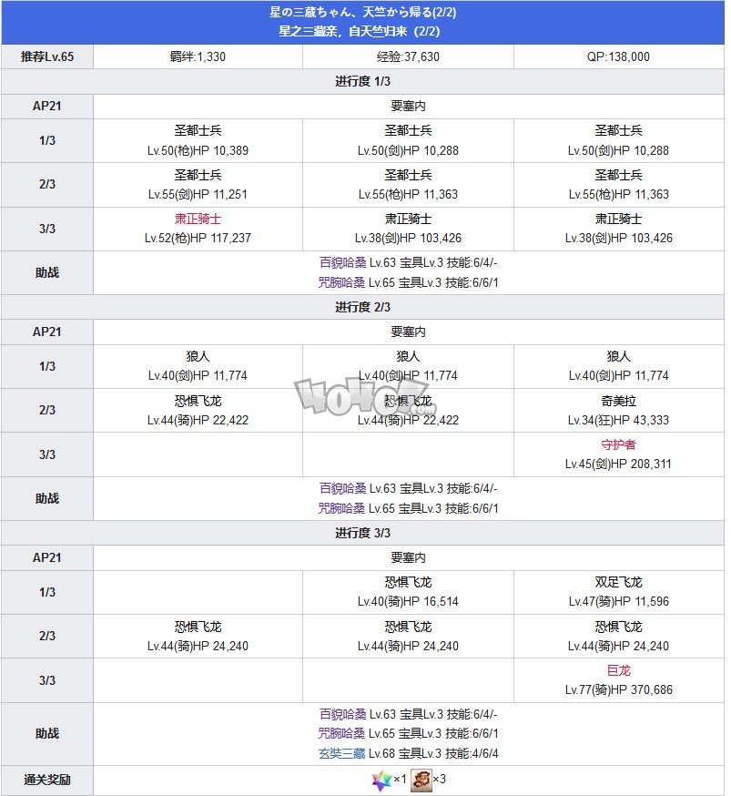 Fgo第六章卡美洛攻略 第6特异点神圣圆桌领域攻略主线配置