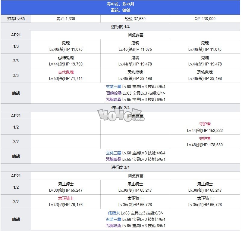 Fgo第六章卡美洛攻略 第6特异点神圣圆桌领域攻略主线配置