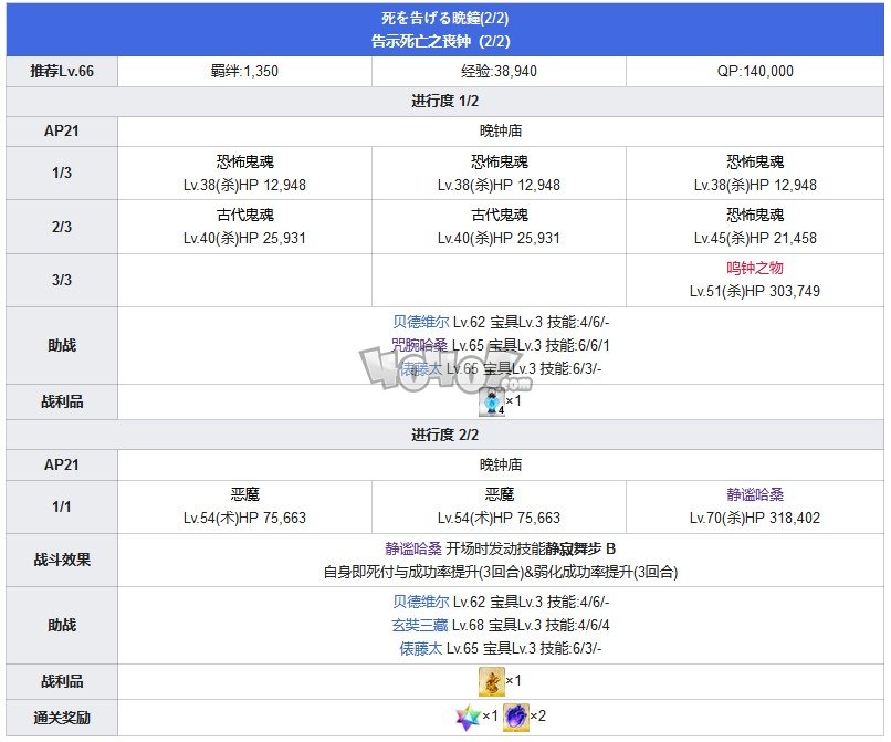 Fgo第六章卡美洛攻略 第6特异点神圣圆桌领域攻略主线配置