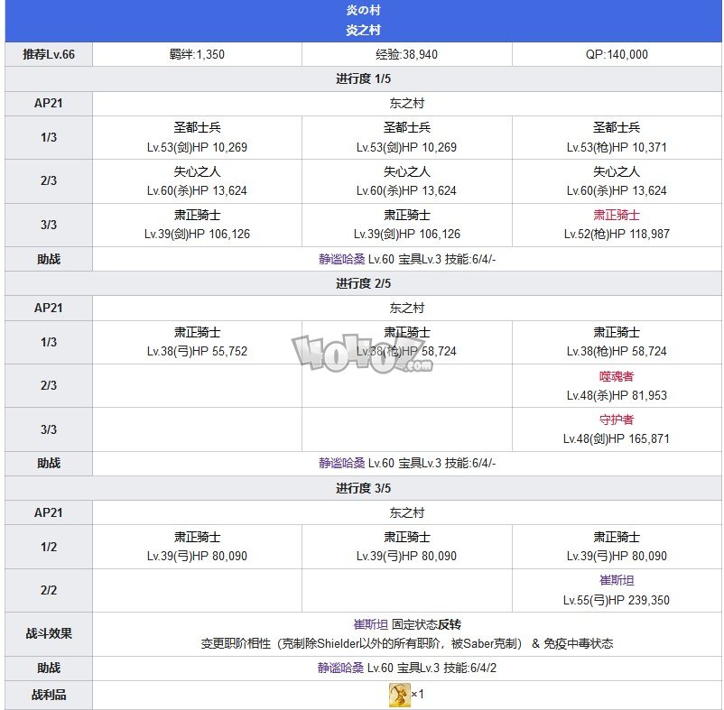 Fgo第六章卡美洛攻略 第6特异点神圣圆桌领域攻略主线配置