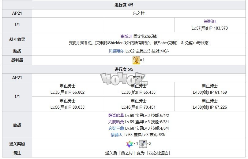 Fgo第六章卡美洛攻略 第6特异点神圣圆桌领域攻略主线配置