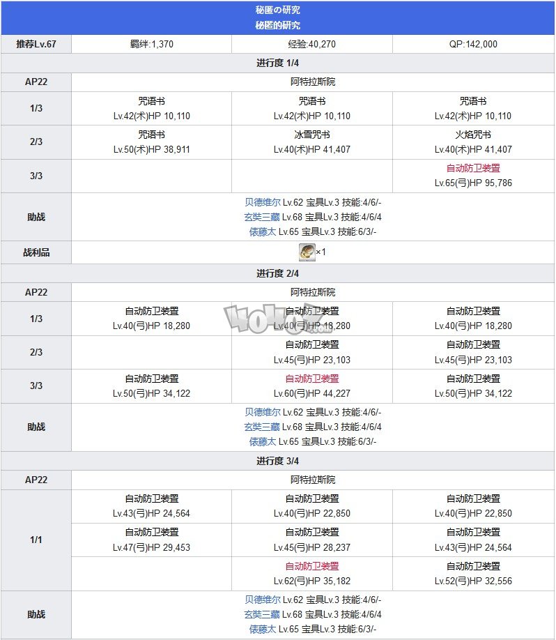 Fgo第六章卡美洛攻略 第6特异点神圣圆桌领域攻略主线配置