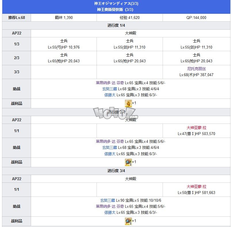 Fgo第六章卡美洛攻略 第6特异点神圣圆桌领域攻略主线配置