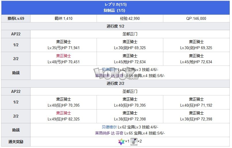 Fgo第六章卡美洛攻略 第6特异点神圣圆桌领域攻略主线配置