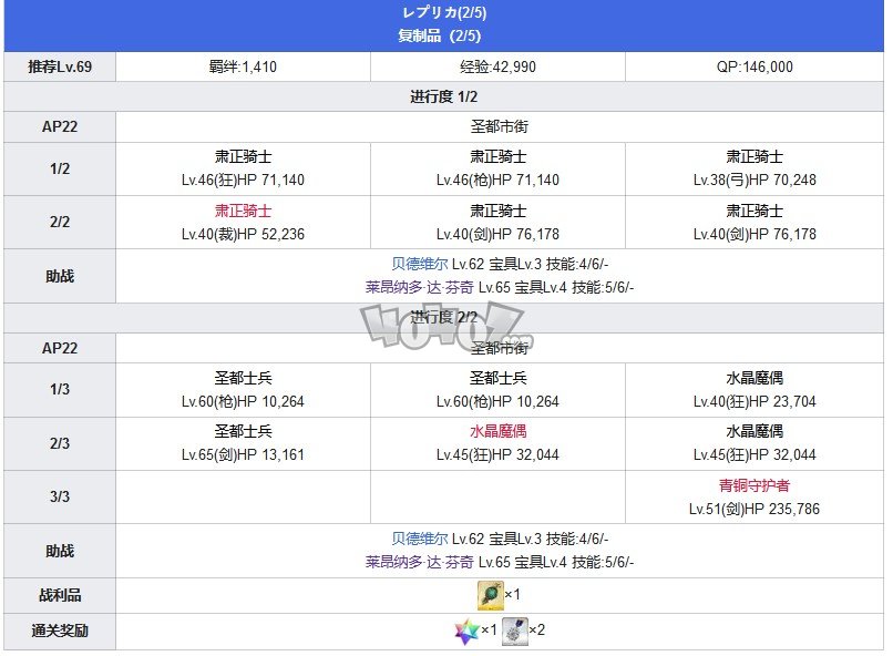 Fgo第六章卡美洛攻略 第6特异点神圣圆桌领域攻略主线配置