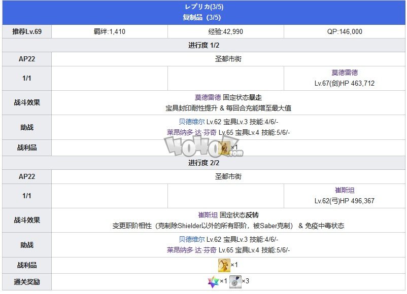 Fgo第六章卡美洛攻略 第6特异点神圣圆桌领域攻略主线配置