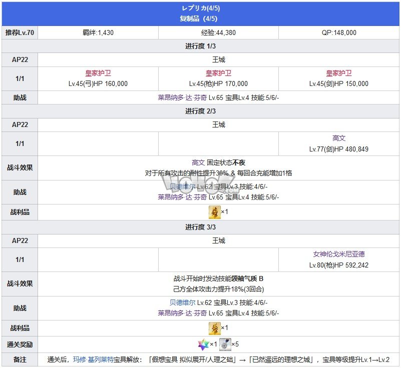 Fgo第六章卡美洛攻略 第6特异点神圣圆桌领域攻略主线配置