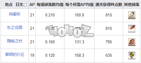 fgo魔灯在哪刷爆率高fgo封魔之灯需求英灵从者一览-40407游戏网