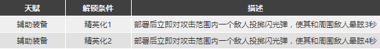 明日方舟灰烬强度怎么样值得抽么 Ash精二专三材料图鉴