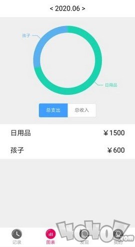 随时发