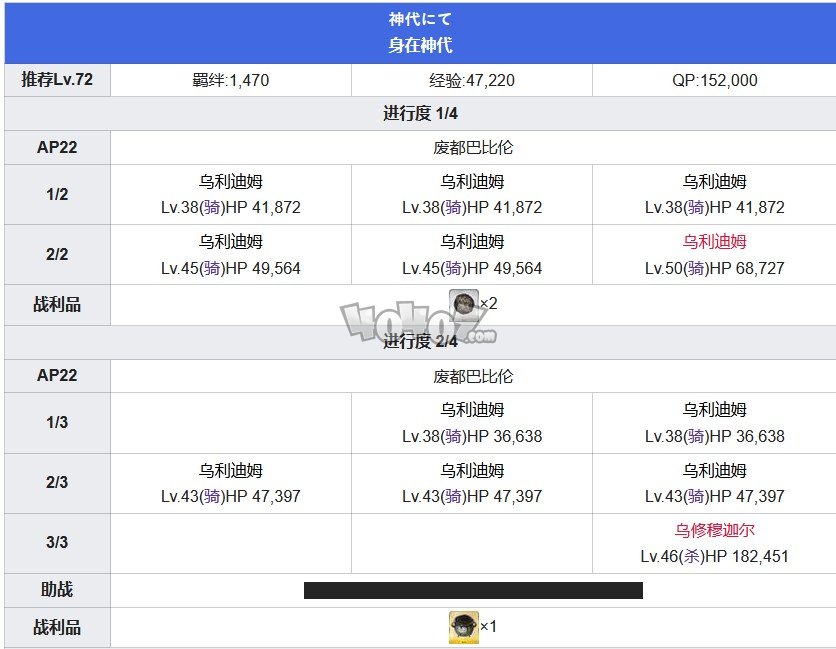 Fgo第七章攻略 第7特異點絕對魔獸戰(zhàn)線攻略主線配置