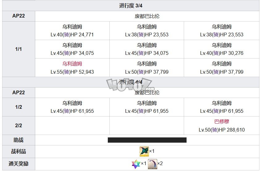 Fgo第七章攻略 第7特異點(diǎn)絕對魔獸戰(zhàn)線攻略主線配置