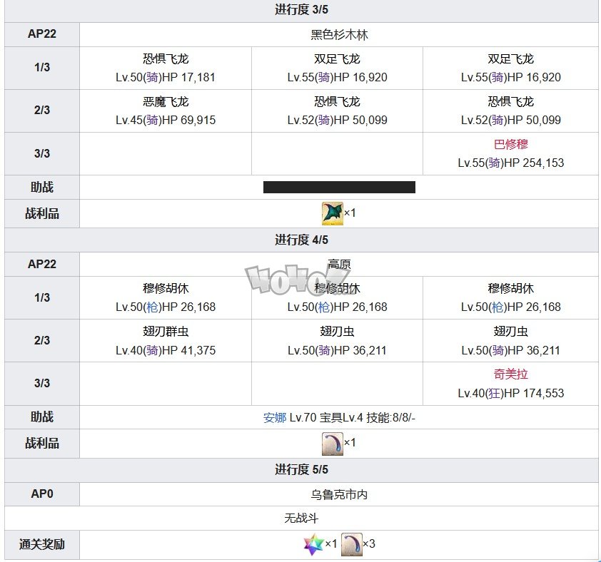 Fgo第七章攻略 第7特異點絕對魔獸戰(zhàn)線攻略主線配置