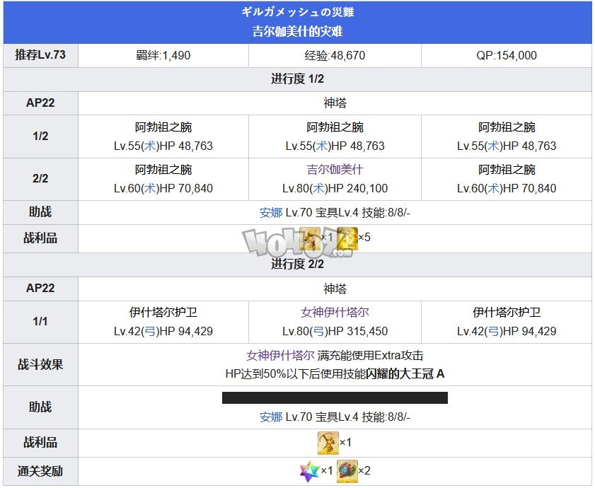 Fgo第七章攻略 第7特異點(diǎn)絕對魔獸戰(zhàn)線攻略主線配置