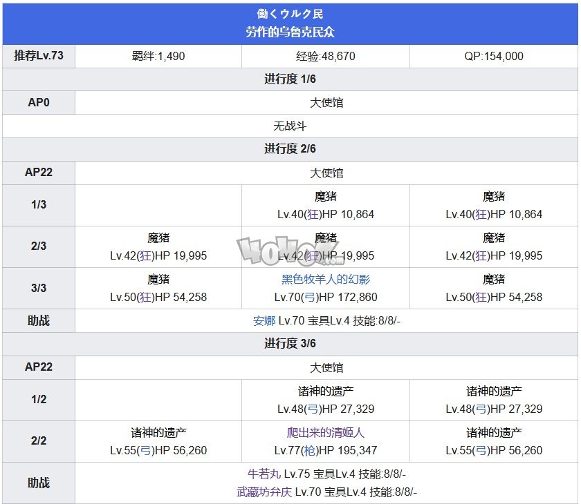 Fgo第七章攻略 第7特異點(diǎn)絕對魔獸戰(zhàn)線攻略主線配置