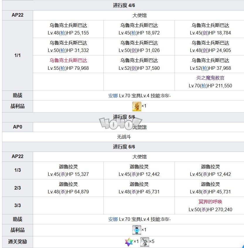 Fgo第七章攻略 第7特異點絕對魔獸戰(zhàn)線攻略主線配置