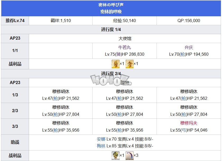 Fgo第七章攻略 第7特異點絕對魔獸戰(zhàn)線攻略主線配置