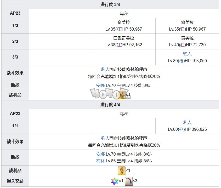 Fgo第七章攻略 第7特異點絕對魔獸戰(zhàn)線攻略主線配置