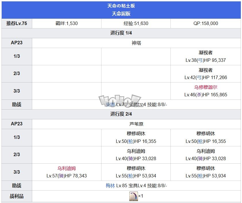 Fgo第七章攻略 第7特异点绝对魔兽战线攻略主线配置