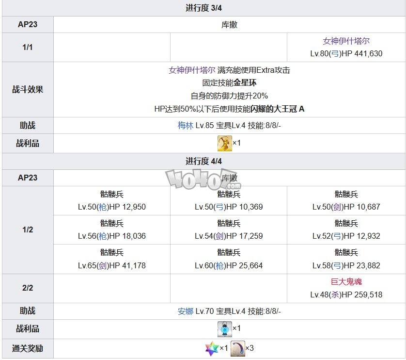 Fgo第七章攻略 第7特異點(diǎn)絕對魔獸戰(zhàn)線攻略主線配置