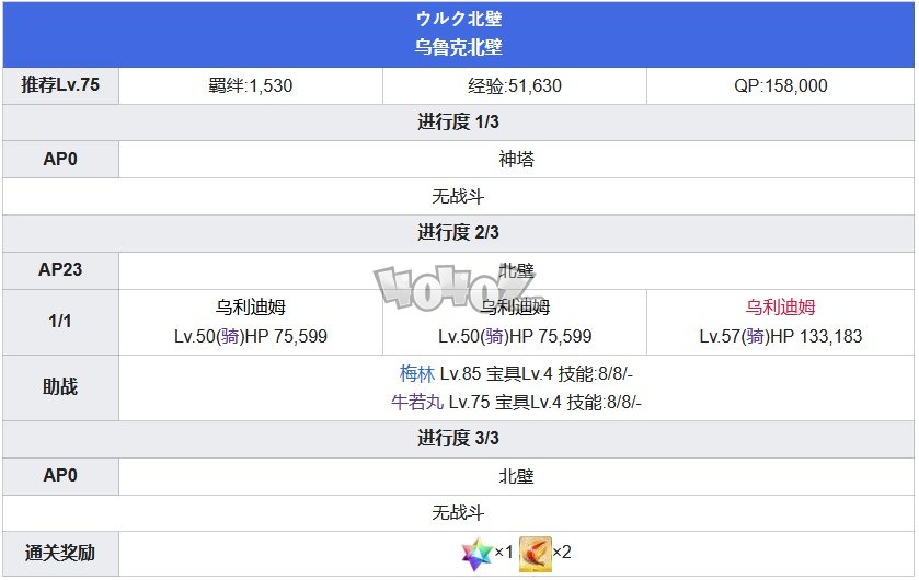 Fgo第七章攻略 第7特异点绝对魔兽战线攻略主线配置