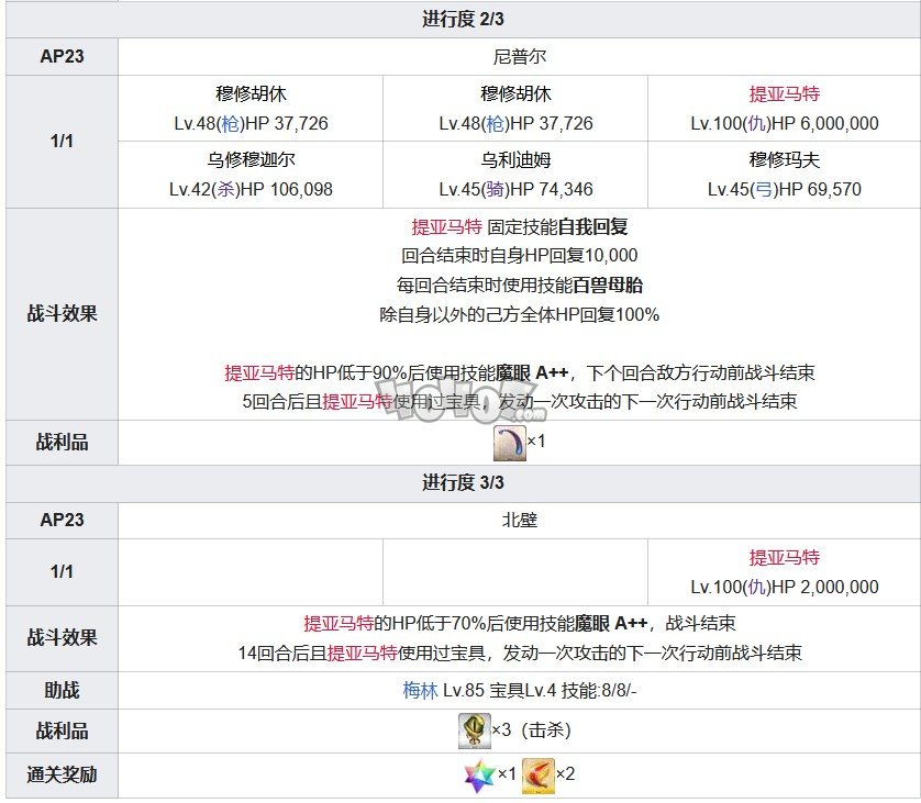 Fgo第七章攻略 第7特異點(diǎn)絕對魔獸戰(zhàn)線攻略主線配置