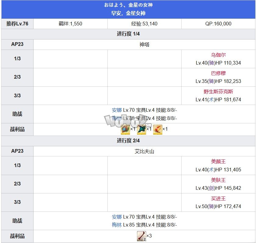 Fgo第七章攻略 第7特異點(diǎn)絕對魔獸戰(zhàn)線攻略主線配置