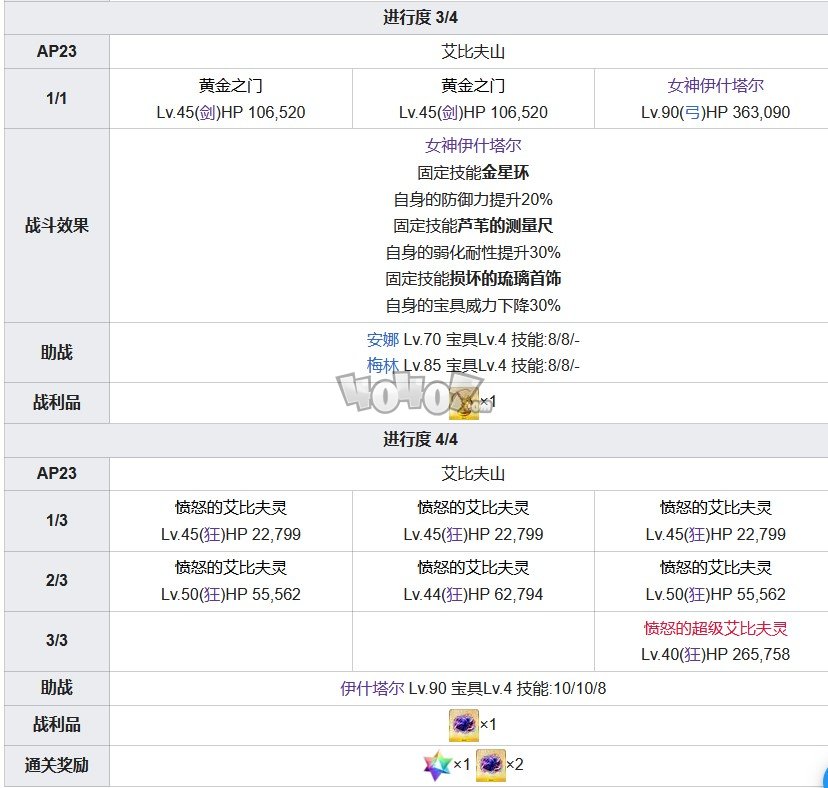 Fgo第七章攻略 第7特異點(diǎn)絕對魔獸戰(zhàn)線攻略主線配置