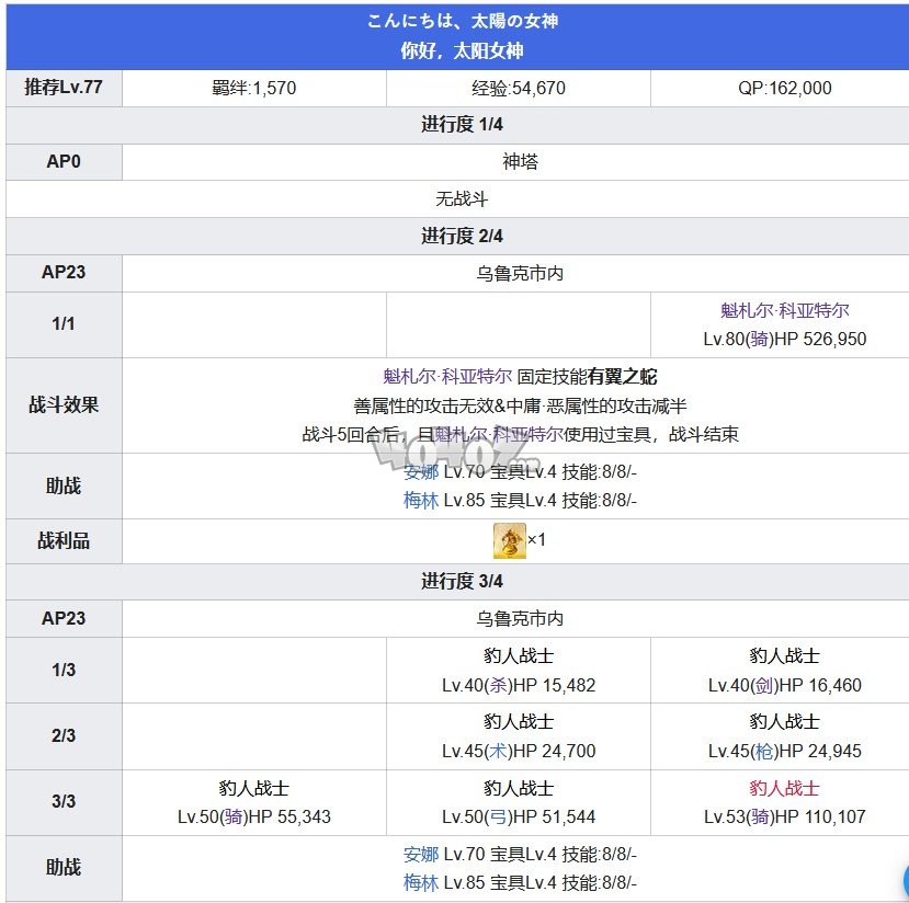 Fgo第七章攻略 第7特異點(diǎn)絕對魔獸戰(zhàn)線攻略主線配置