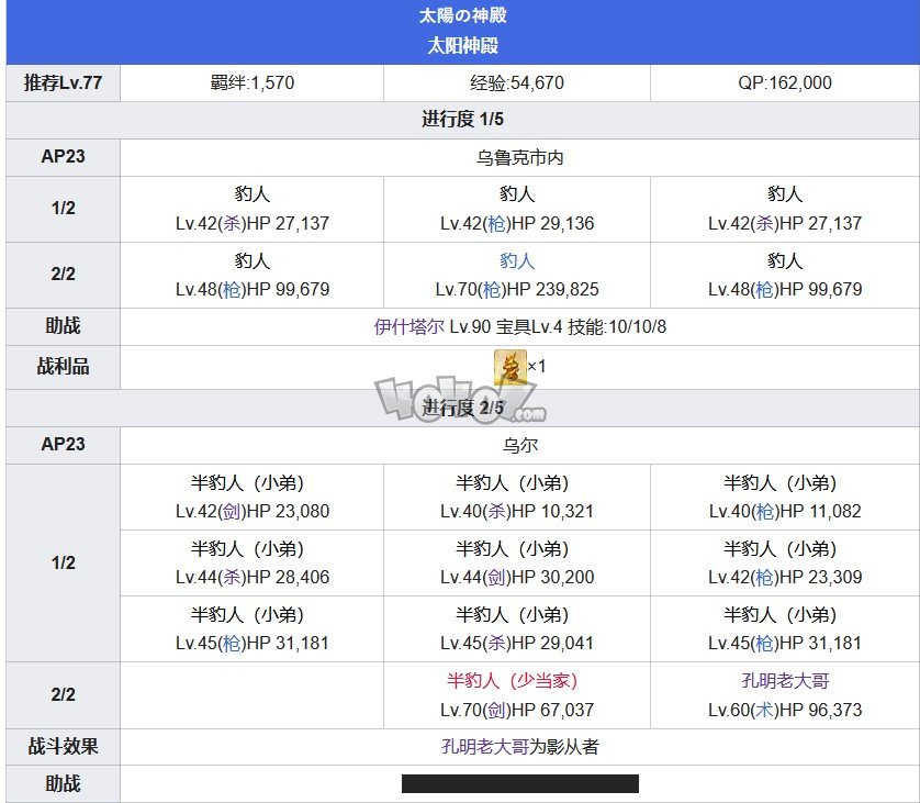 Fgo第七章攻略 第7特異點(diǎn)絕對魔獸戰(zhàn)線攻略主線配置