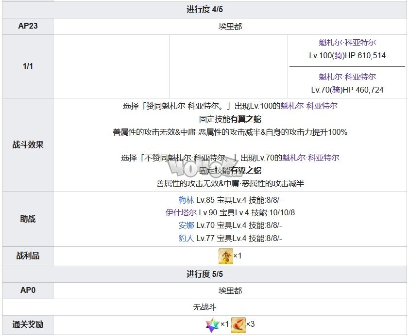 Fgo第七章攻略 第7特異點(diǎn)絕對魔獸戰(zhàn)線攻略主線配置