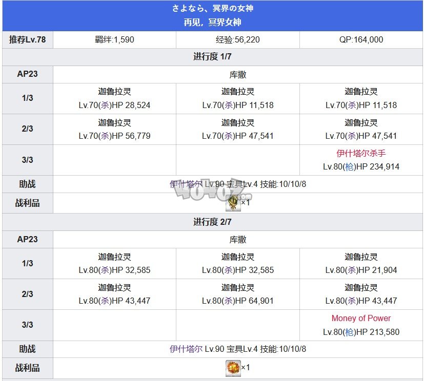 Fgo第七章攻略 第7特異點(diǎn)絕對魔獸戰(zhàn)線攻略主線配置