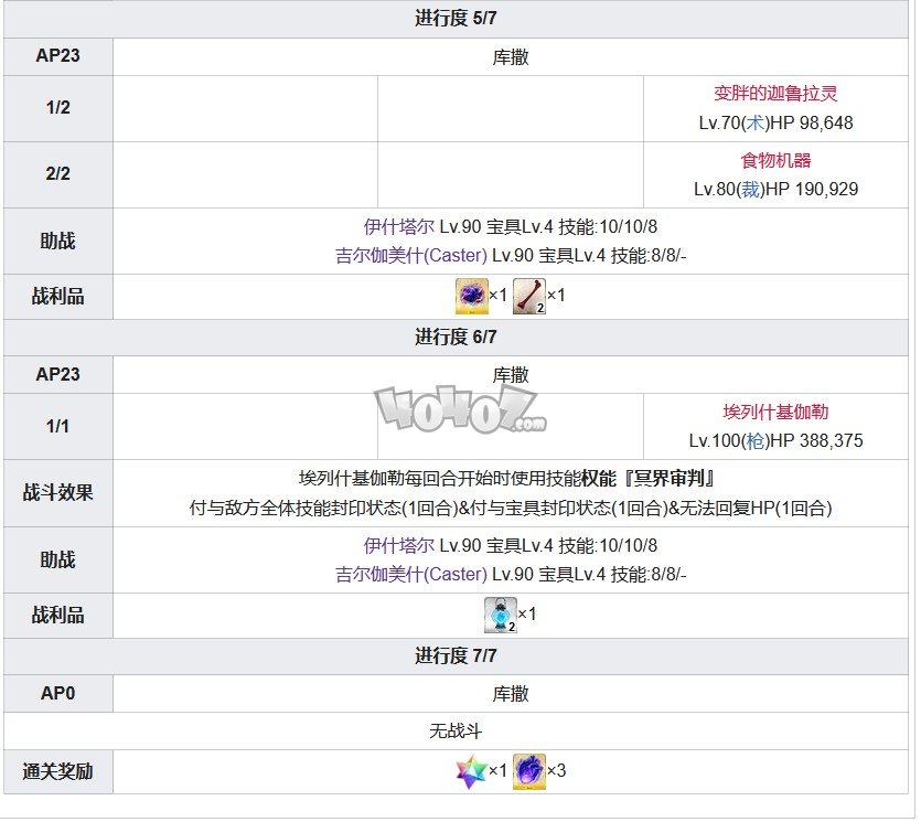 Fgo第七章攻略 第7特异点绝对魔兽战线攻略主线配置