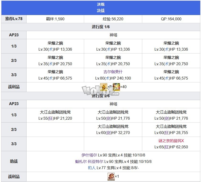 Fgo第七章攻略 第7特異點(diǎn)絕對魔獸戰(zhàn)線攻略主線配置