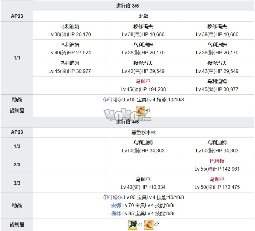 Fgo第七章攻略 第7特異點絕對魔獸戰(zhàn)線攻略主線配置