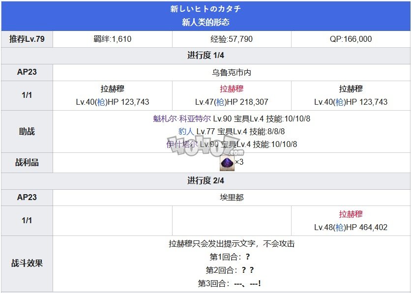 Fgo第七章攻略 第7特异点绝对魔兽战线攻略主线配置