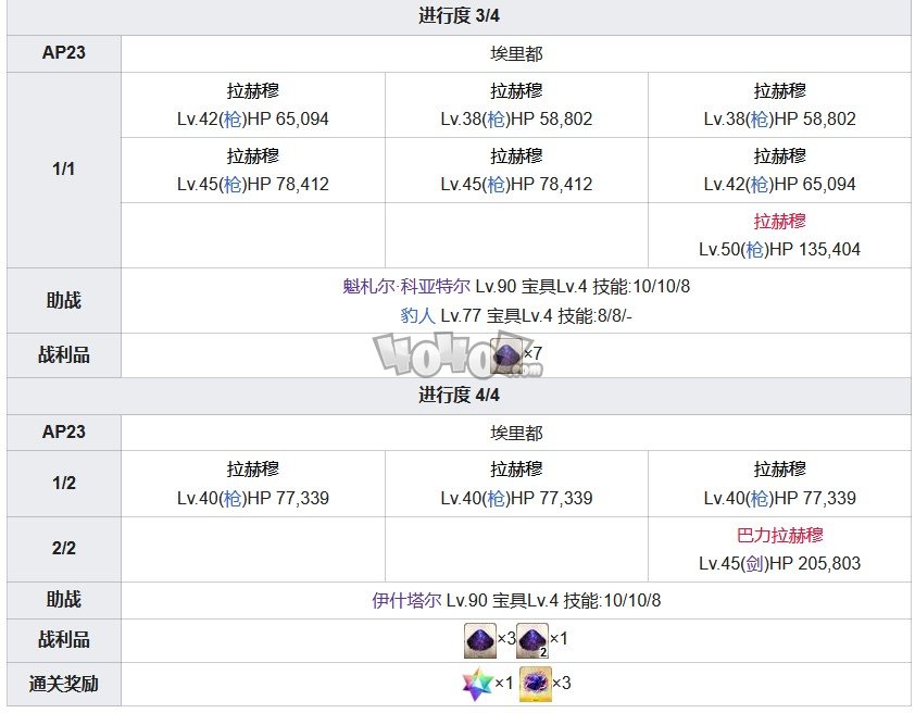 Fgo第七章攻略 第7特异点绝对魔兽战线攻略主线配置