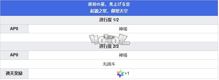 Fgo第七章攻略 第7特異點(diǎn)絕對魔獸戰(zhàn)線攻略主線配置